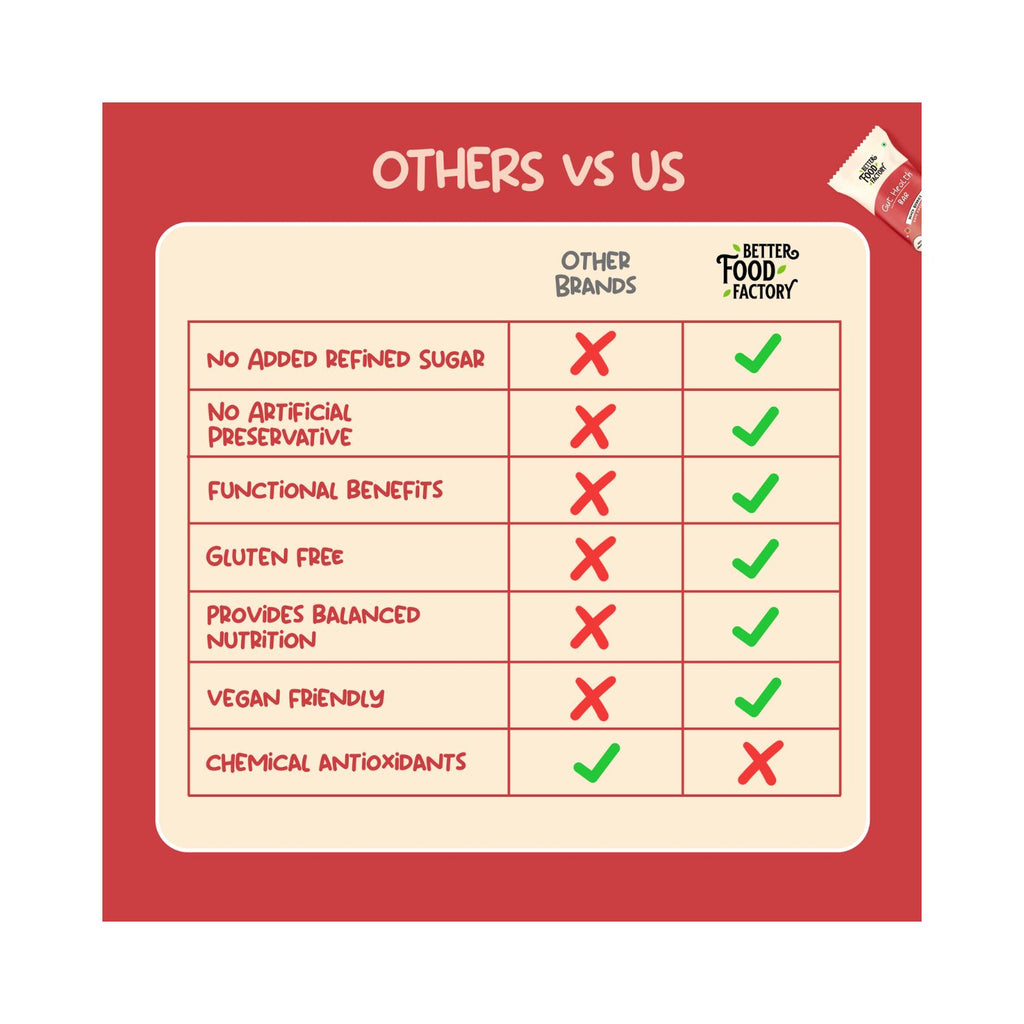 better_food_factory_gut_health_energy_bar_mixed_berries_flavour_vegan_pack_of_8_advantages