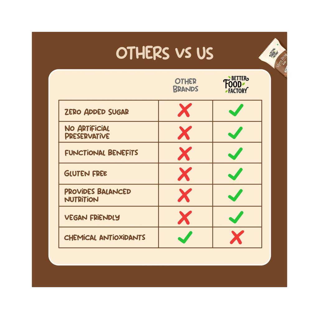 better_food_factory_stress_relief_energy_bar_dark_chocolate_flavour_vegan_pack_of_6_advantages