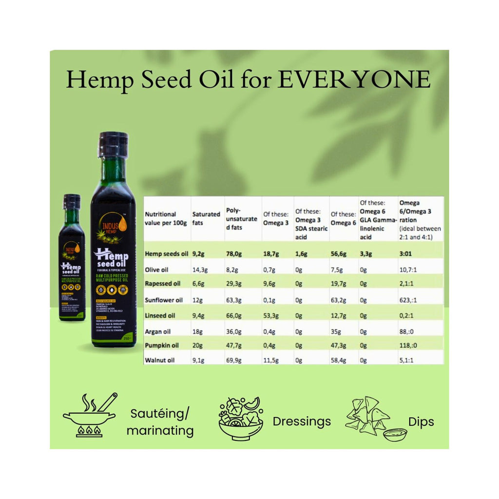 Hemp seed oil product with nutritional information on a green background
