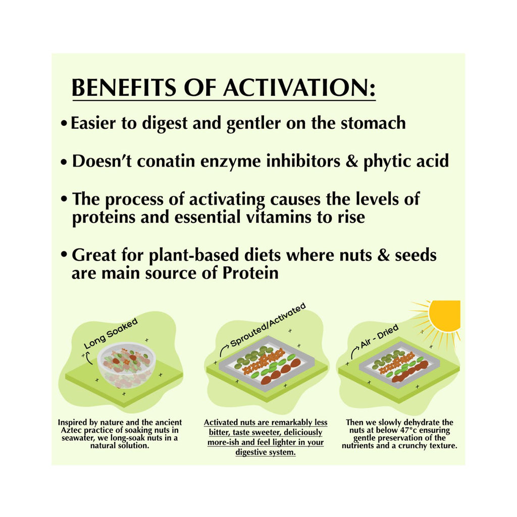 d-alive_activated_almonds_mildly_salted_150g_pack_benefits