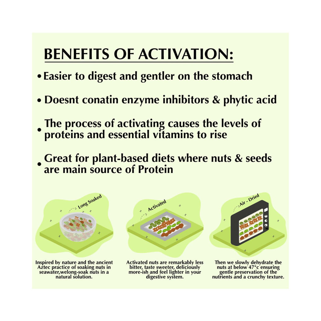 d-alive_activated_walnuts_mildly_salted_100g_benefits_1