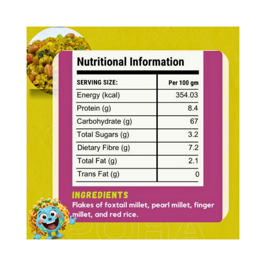 nutritional information on a pink package on a yellow background