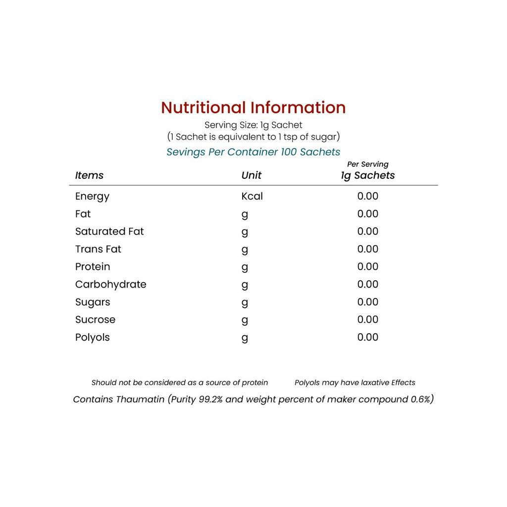 surasa_sweetpro_100__natural_sugar_replacer_katemfe_fruit_sweetener_100_sachets_100g_nutrition